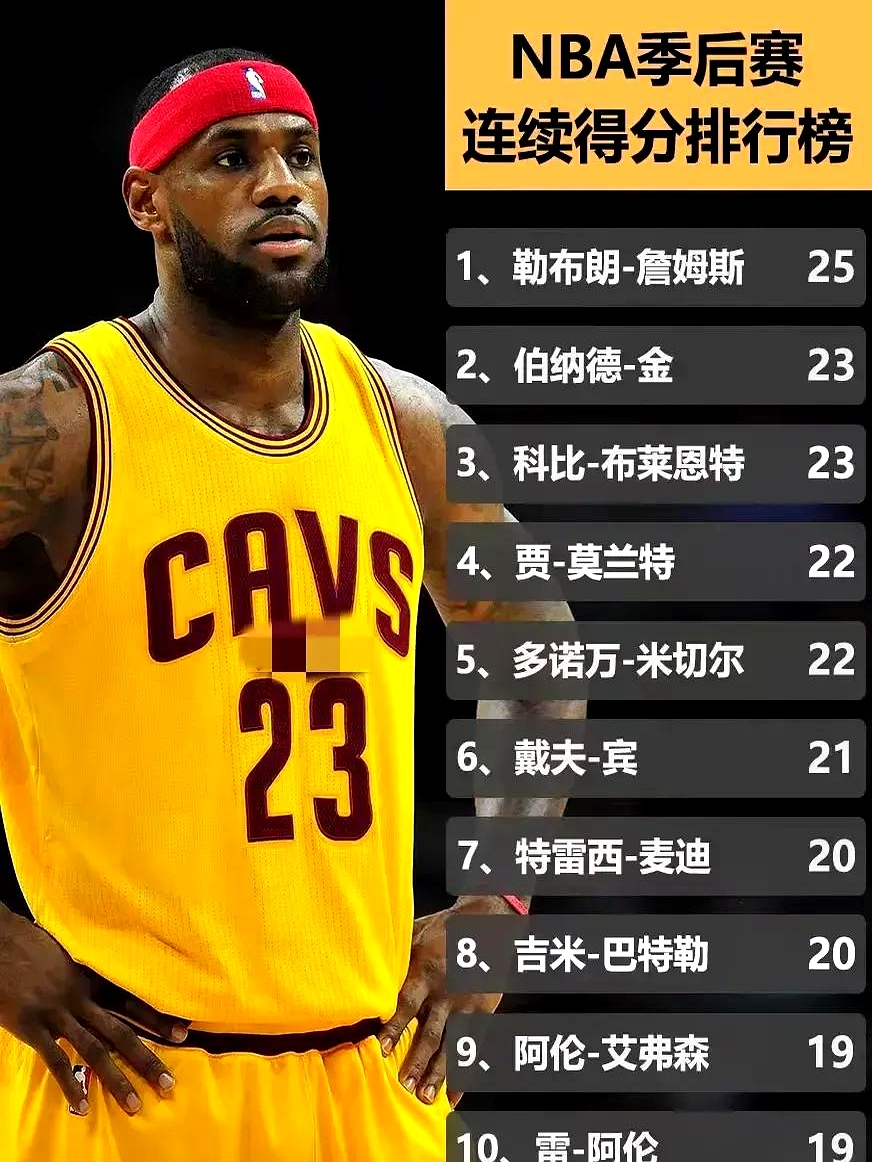 NINE GAME包含切尔西不断突破！，詹姆斯连续十二场比赛得分超过反败为胜热度持续攀升的词条